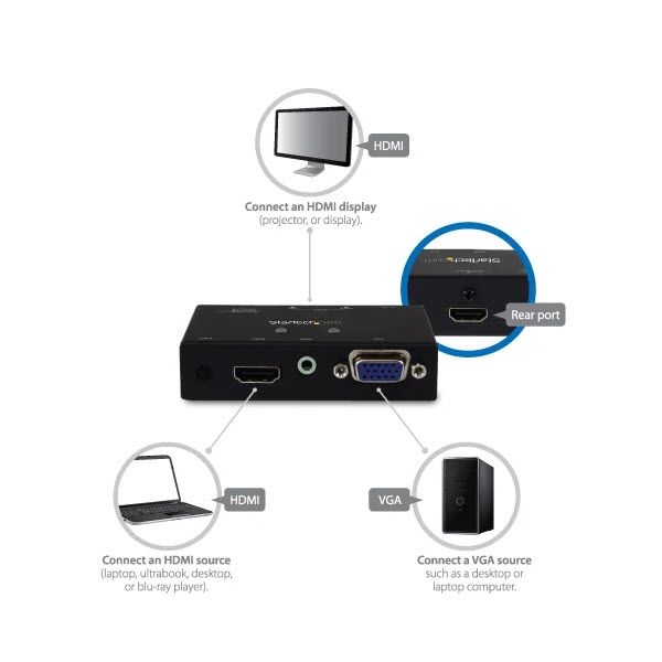 2入力(HDMI/VGA)1出力(HDMI)対応ビデオディスプレイ切替器スイッチャー 自動優先切替機能搭載 1080p  7.1chサラウンド/2chステレオ音声出力対応 123market
